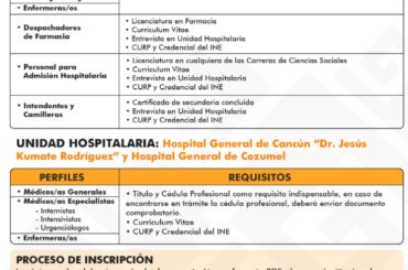 Sexta convocatoria para personal médico