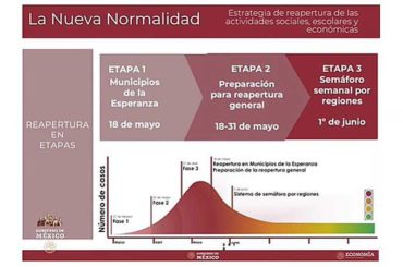 El desafío financiero de Quintana Roo