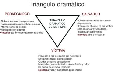 Qué es el triángulo dramático y cómo podemos salir de él