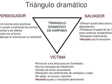 Qué es el triángulo dramático y cómo podemos salir de él