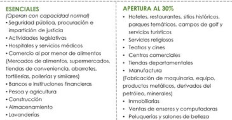 Zona sur cambia a naranja y el norte se mantiene en el mismo color en el semáforo epidemiológico