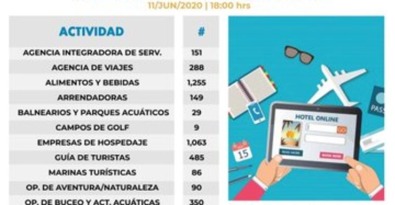 Quintana Roo bajó del lugar cuatro al 18 en números de contagios por Covid-19