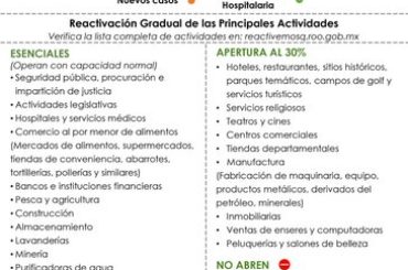 Cumplir con las medidas sanitarias y de prevención, evita tener rebrotes y permite avanzar en la reactivación gradual de la economía