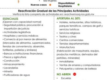 Cumplir con las medidas sanitarias y de prevención, evita tener rebrotes y permite avanzar en la reactivación gradual de la economía