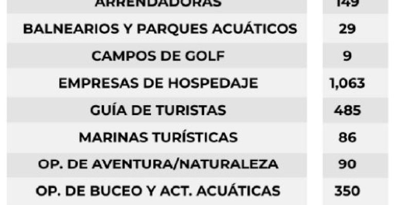 Continua la certificación en Protección y Prevención Sanitaria en Instalaciones Turísticas