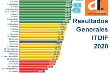 Quintana Roo se consolida como uno de los estados más transparentes de México