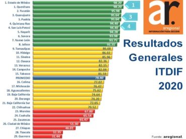 Quintana Roo se consolida como uno de los estados más transparentes de México