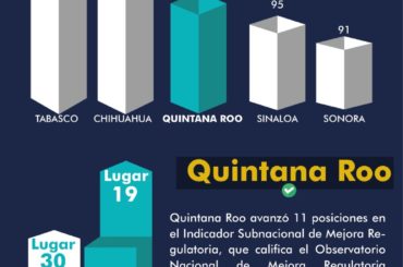 Quintana Roo avanza en materia de Mejora Regulatoria