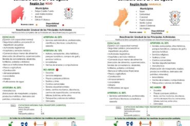 No habrá retorno a clases de forma presencial como estaba programado para el 3 de agosto próximo