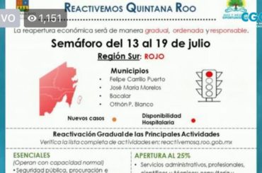 Semáforo epidemiológico estatal: el sur estará en rojo y el norte en naranja, del 13 al 19 próximos