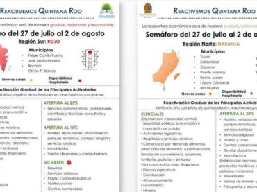 El semáforo epidemiológico estatal del 27 de julio al 2 de agosto: Naranja para zona norte y rojo para zona sur