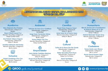 Anuncian ganadores del Premio Estatal de la Juventud 2020