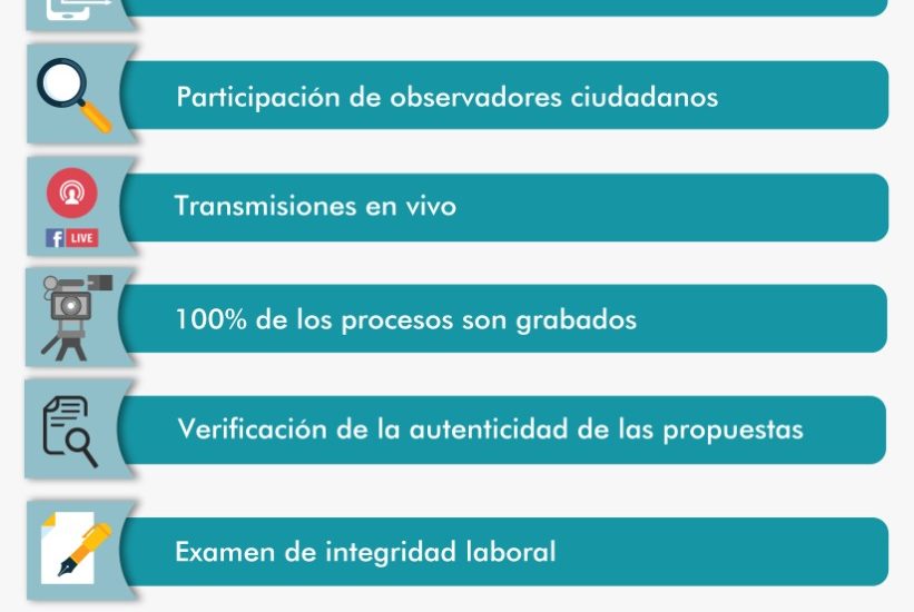 Blindaje anticorrupción en contrataciones públicas estatales