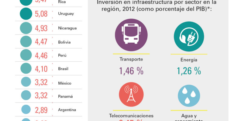 Fondo para Aliviar la Economía COVID-19