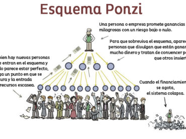 ¿Qué es una Pirámide Financiera? Ponzi