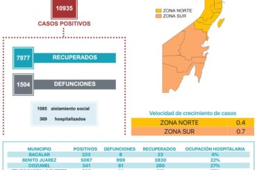 Quintana Roo estará en color amarillo del 14 al 20 de septiembre