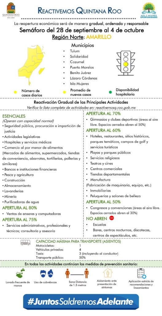 La semana del 28 de septiembre al 4 de octubre todo Quintana Roo se mantiene en color amarillo. Quintana Roo registró un repunte de contagios