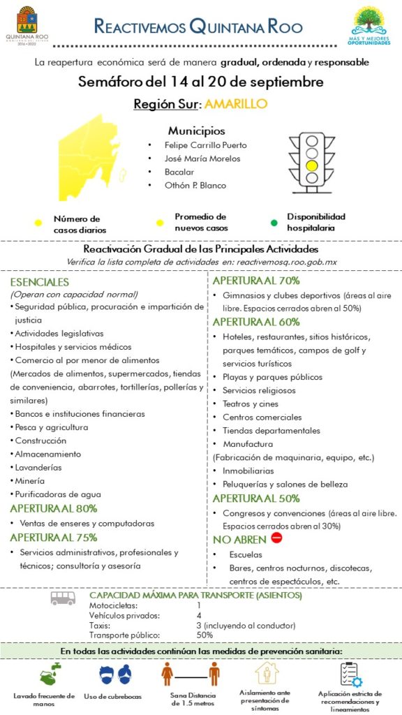 Semáforo epidemiológico estatal. Quintana Roo. Actualización para Actividades de Congresos y Convenciones