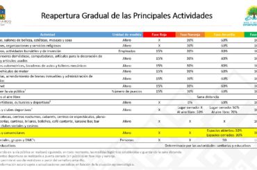 Actualización para Actividades de Congresos y Convenciones