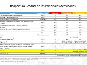 Actualización para Actividades de Congresos y Convenciones