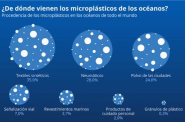 Disminución de plásticos innecesarios en el sector hotelero y turístico de Quintana Roo