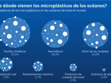 Es necesario reaprender a vivir sin plásticos de un solo uso