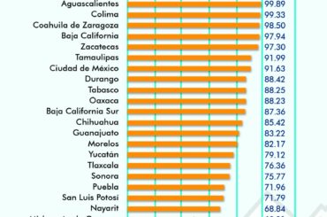 Quintana Roo está en los primeros lugares en el manejo de recursos y transparencia