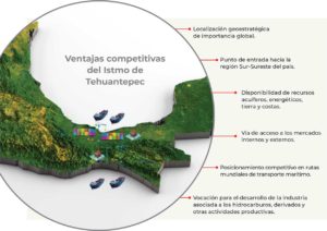 CORREDOR INTEROCEANICO