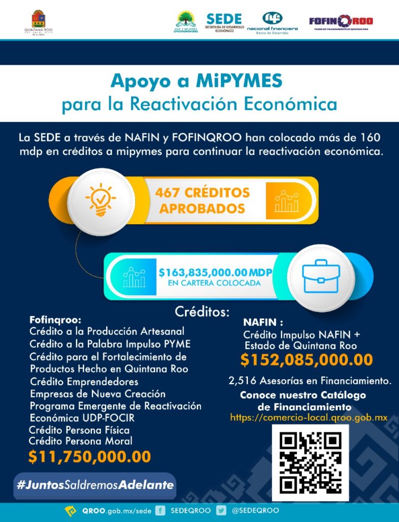 160 mdp en créditos a MiPYMES para impulsar la reactivación económica