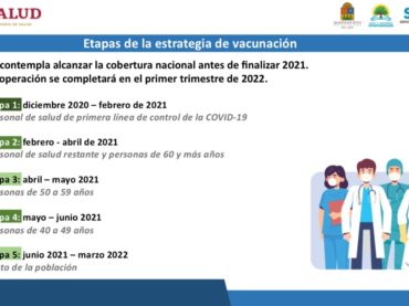 Alertan sobre falsas personas ofreciendo vacuna en Quintana Roo