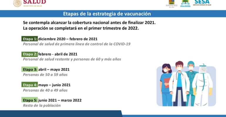 Alertan sobre falsas personas ofreciendo vacuna en Quintana Roo