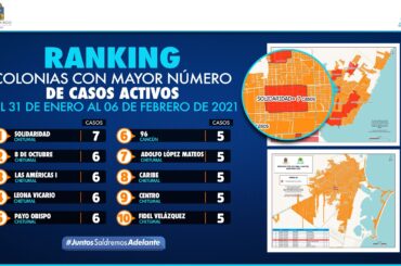 Comportamiento de la curva de contagios de covid-19