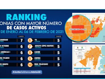 Comportamiento de la curva de contagios de covid-19