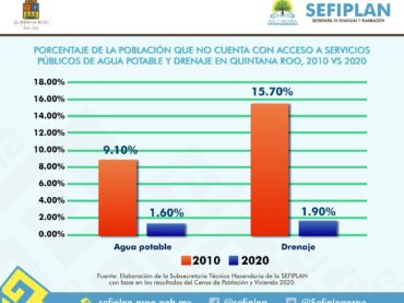 Destaca SEFIPLAN principales resultados del Censo de Población y Vivienda 2020
