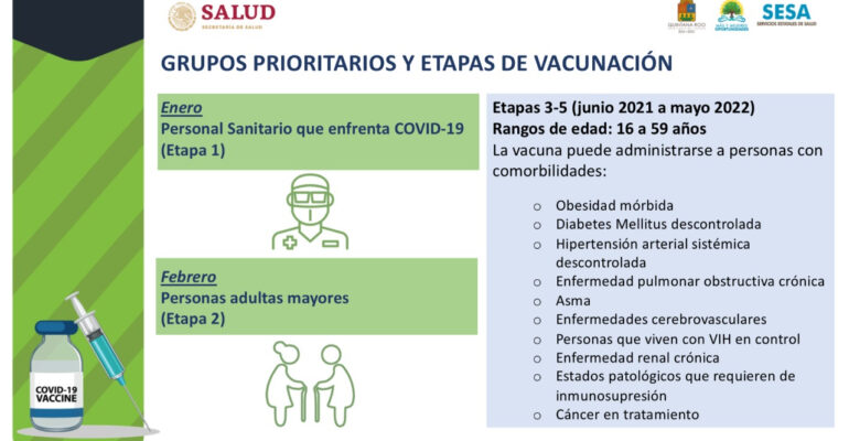 Se llevó a cabo la 1ª Reunión Ordinaria del Consejo Estatal de Vacunación 2021