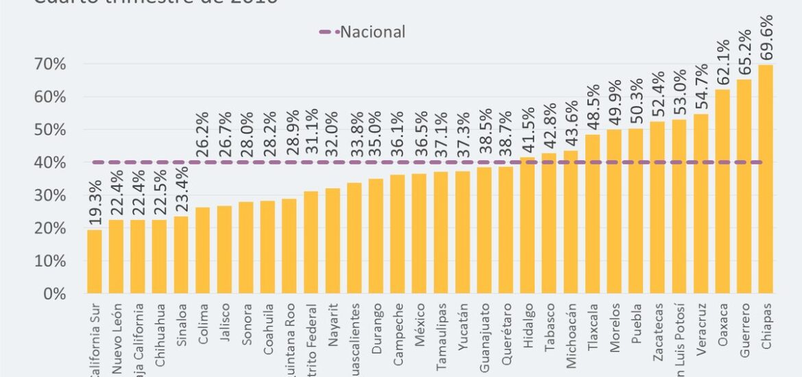 POBREZA LABORAL